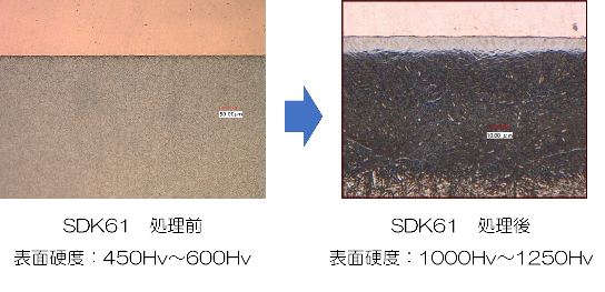 材質SKD61の窒化処理前と処理済みの金属組織断面図